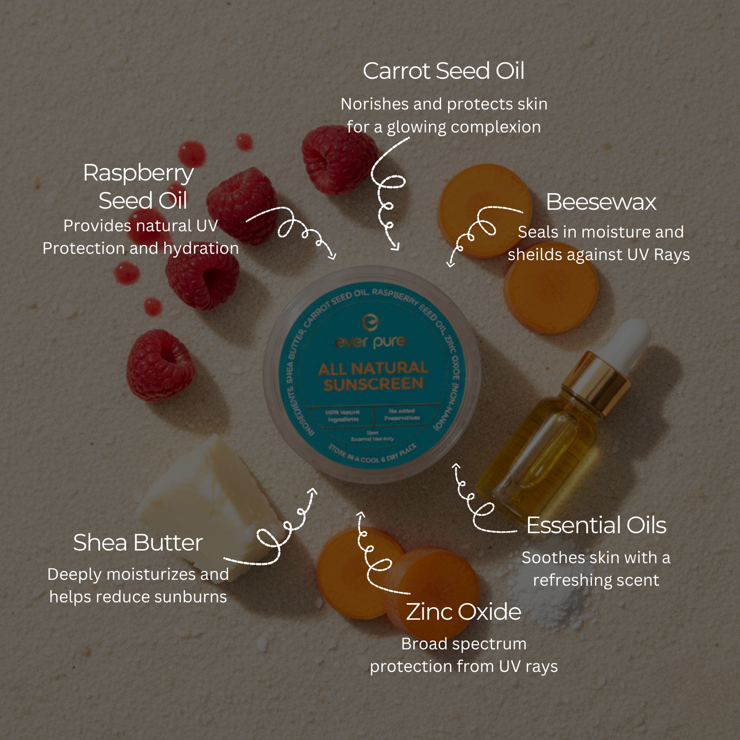 All-Natural Sunscreen